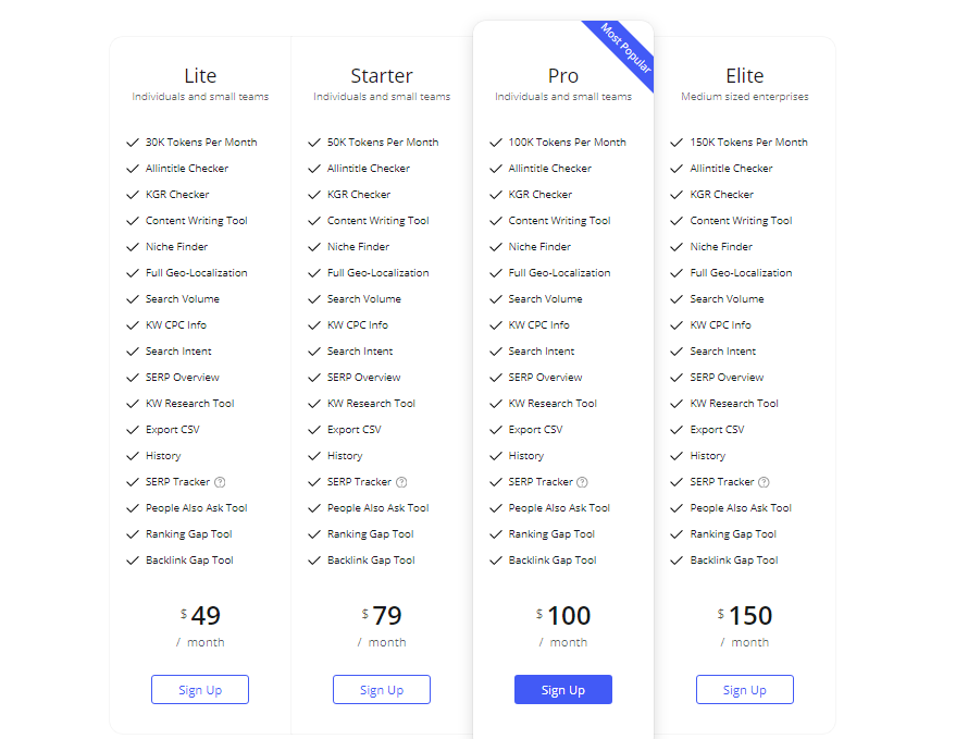 Allintitle.co pricing plans