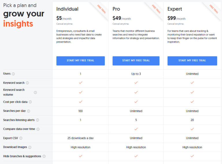 ANSWERTHIS REVIEW COST USE CASES ALTERNATIVES 2026 visual data 7