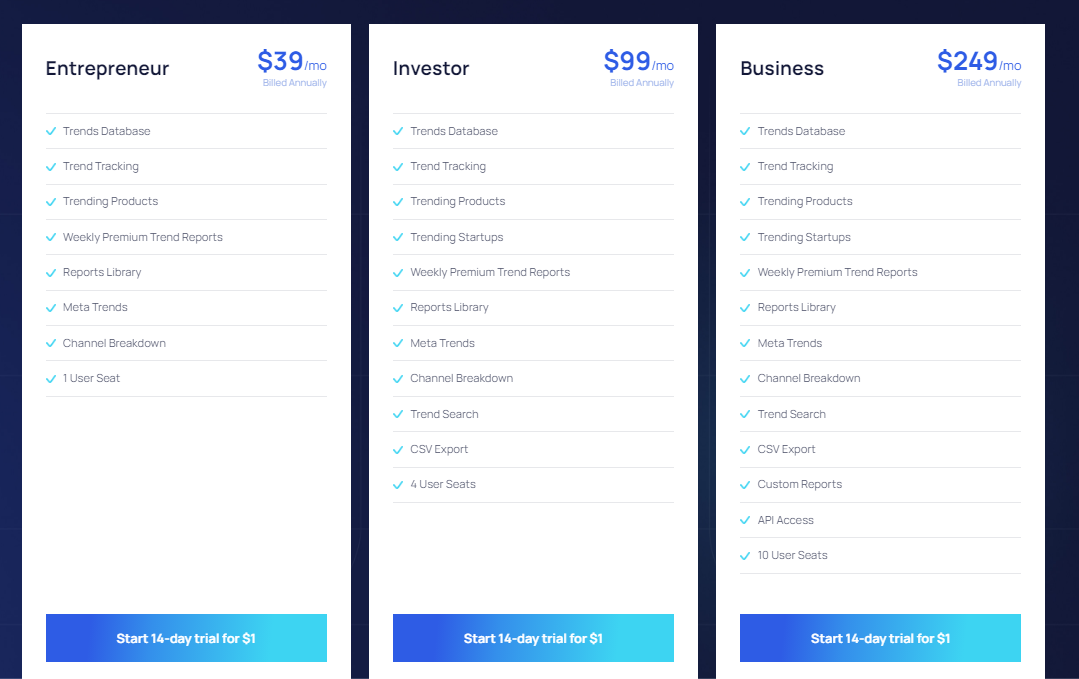 Exploding topics pricing plans