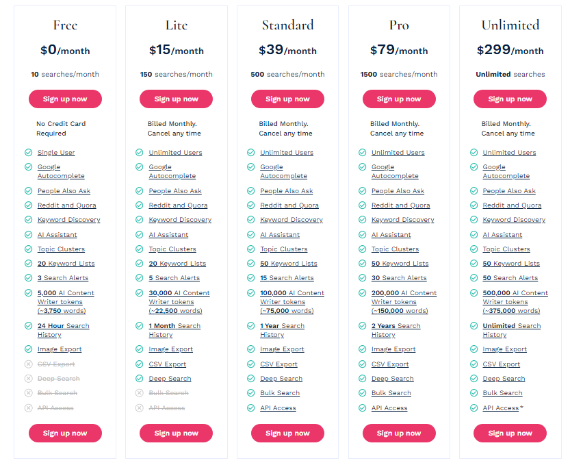 Keywords people use pricing plans