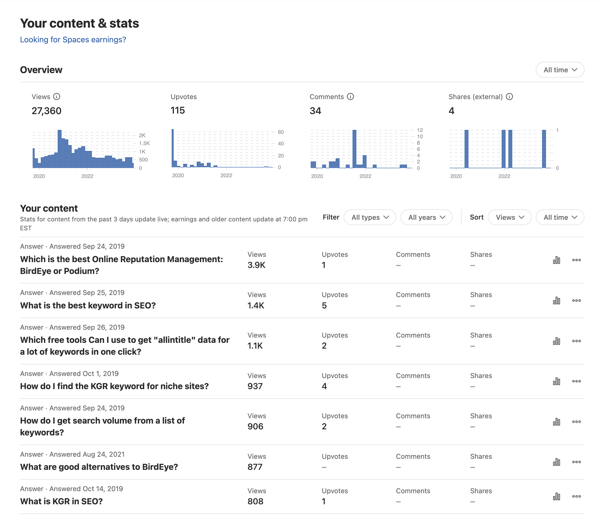 Quora Stats