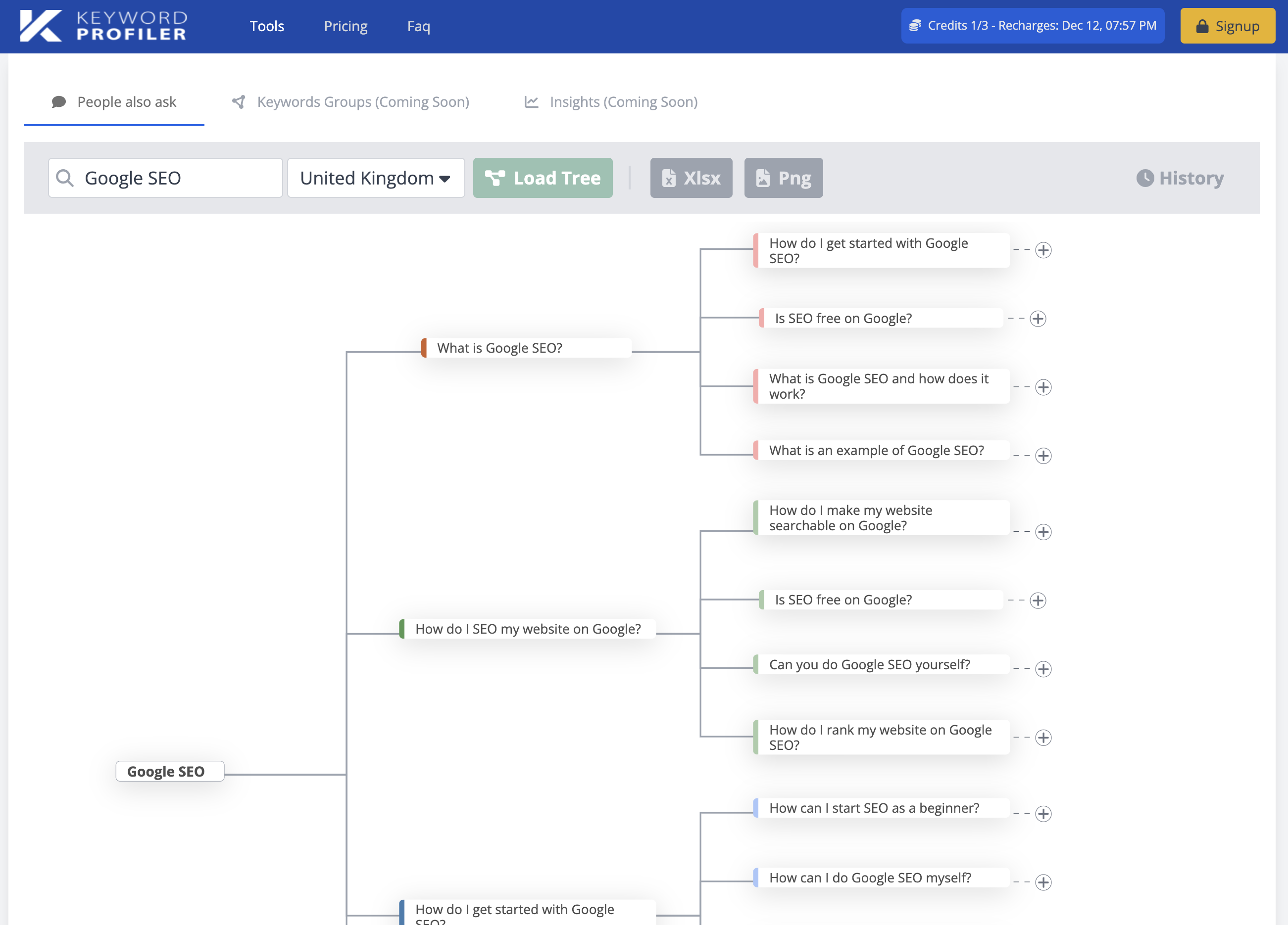 Keyword Profiler PAA Results