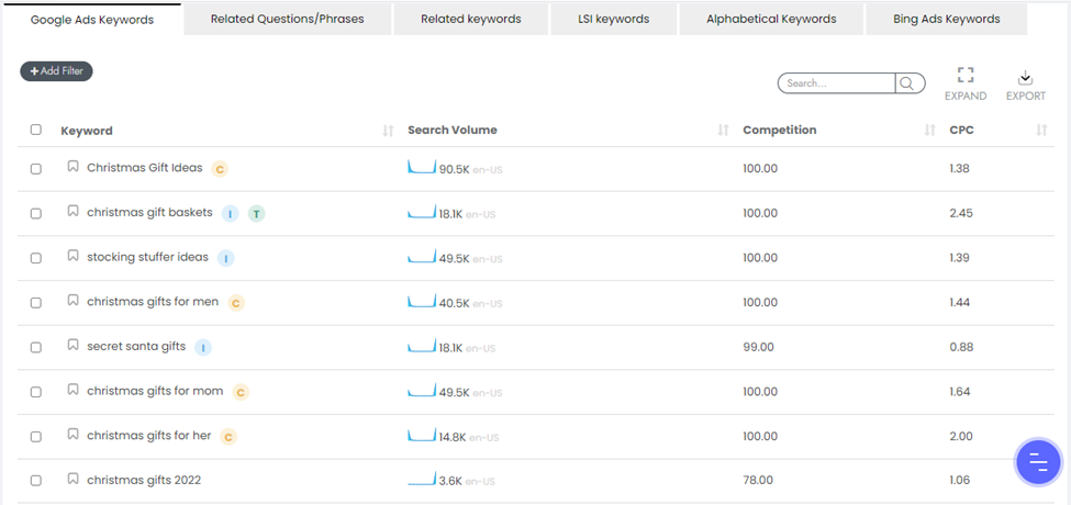 Allintitle keyword information 