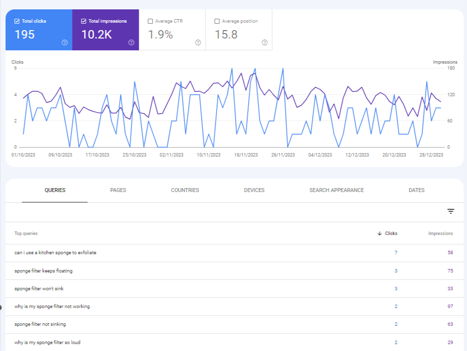 12 Best Free Keyword Research Tools In 2024 [Our Top Pick] 1