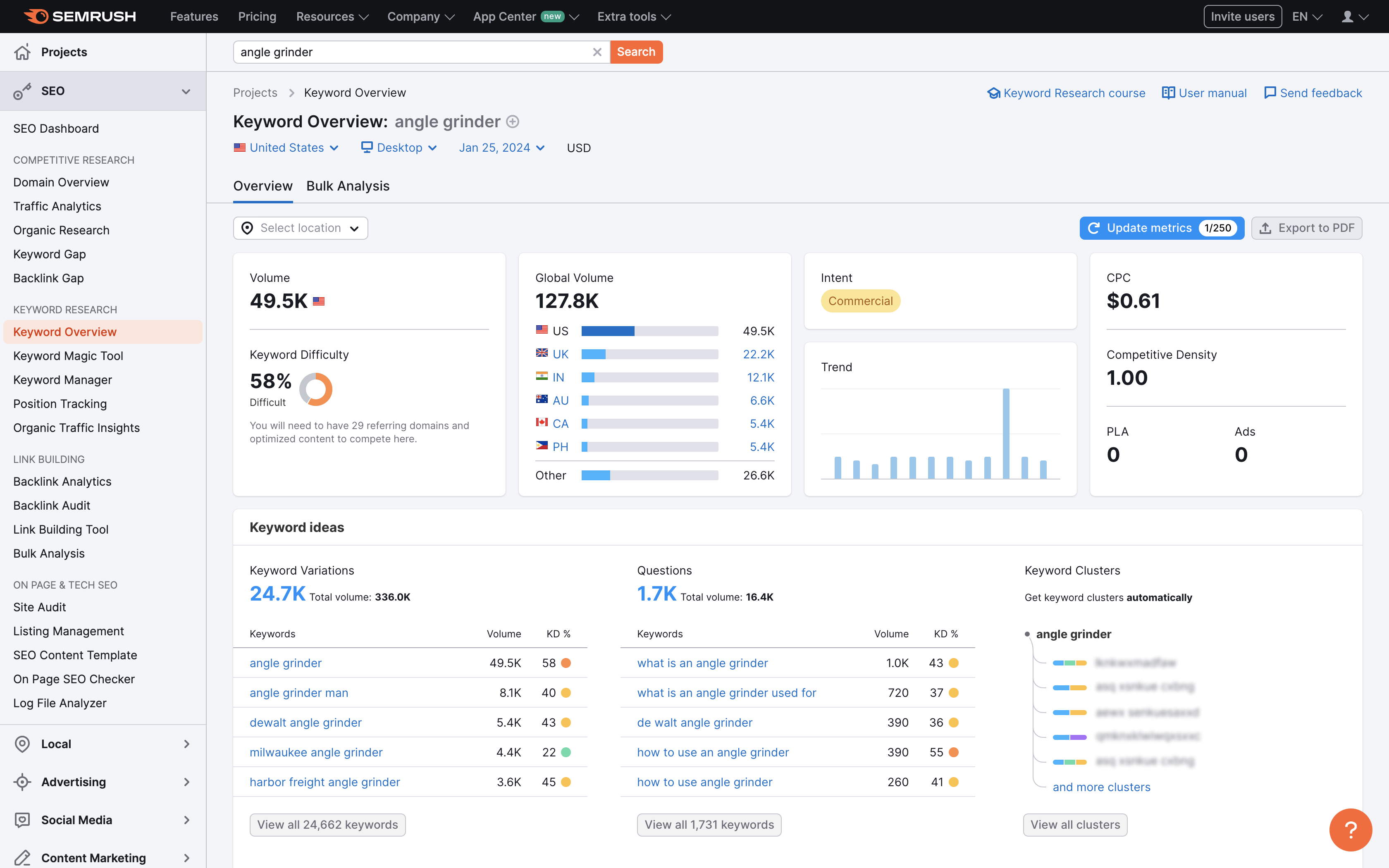 Semrush vs. Ahrefs - Which One is Better for Keyword Research 2