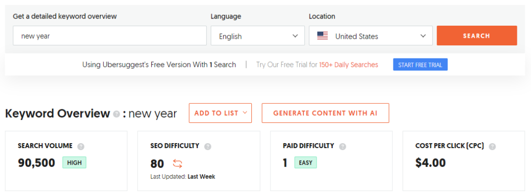 Ubersuggest keyword information