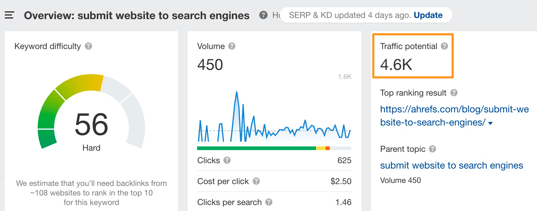 Semrush vs. Ahrefs - Which One is Better for Keyword Research 9