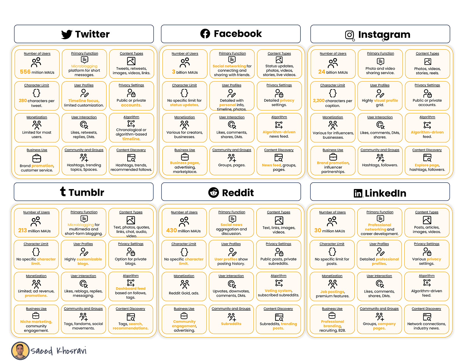 X-ing Out: The Decline of X (Formerly Twitter) and Its Alternatives 7