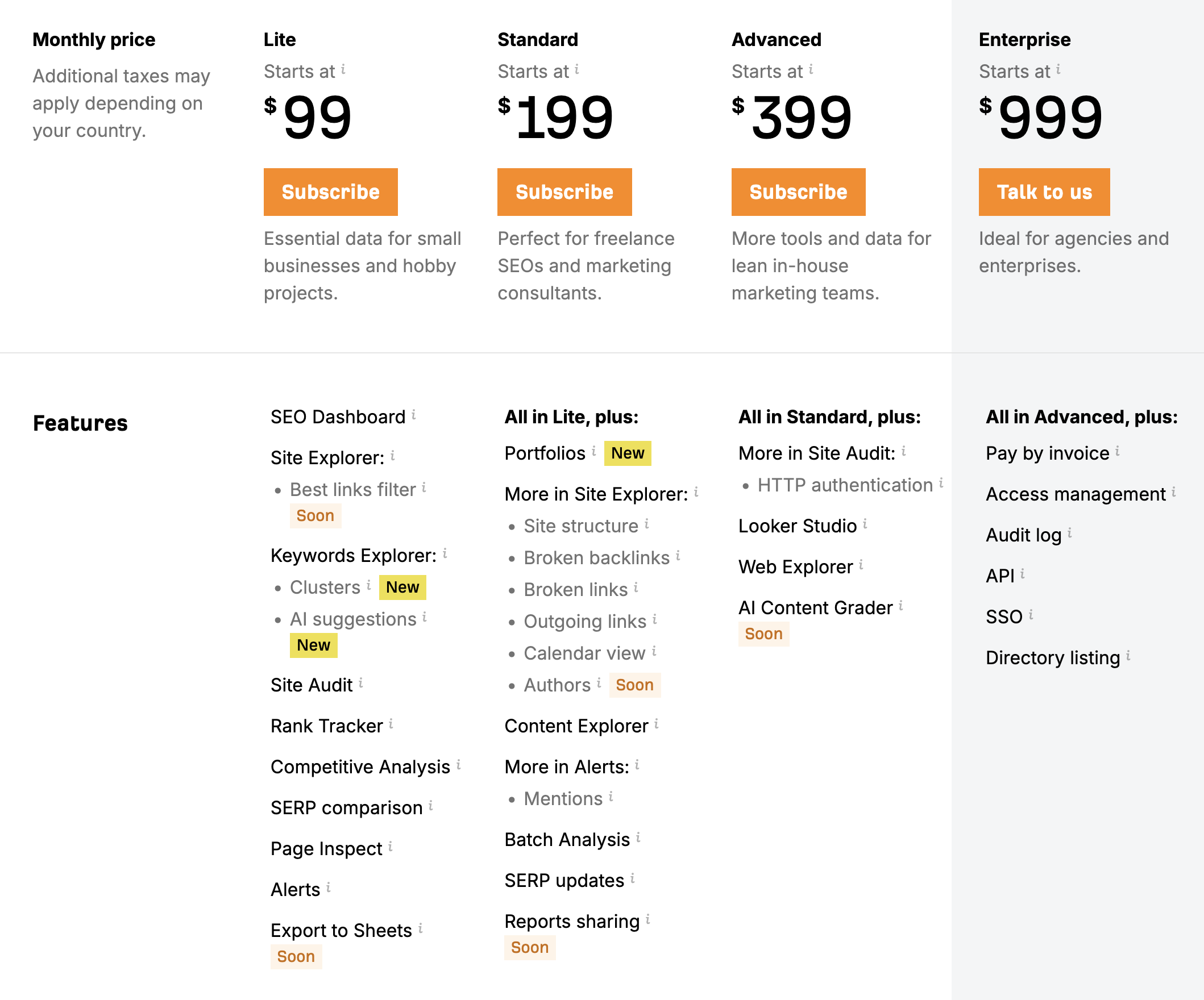 Semrush vs. Ahrefs - Which One is Better for Keyword Research 11