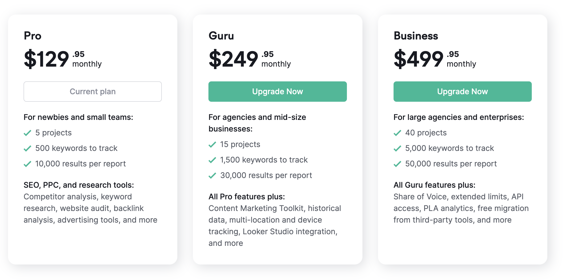 Semrush Pricing