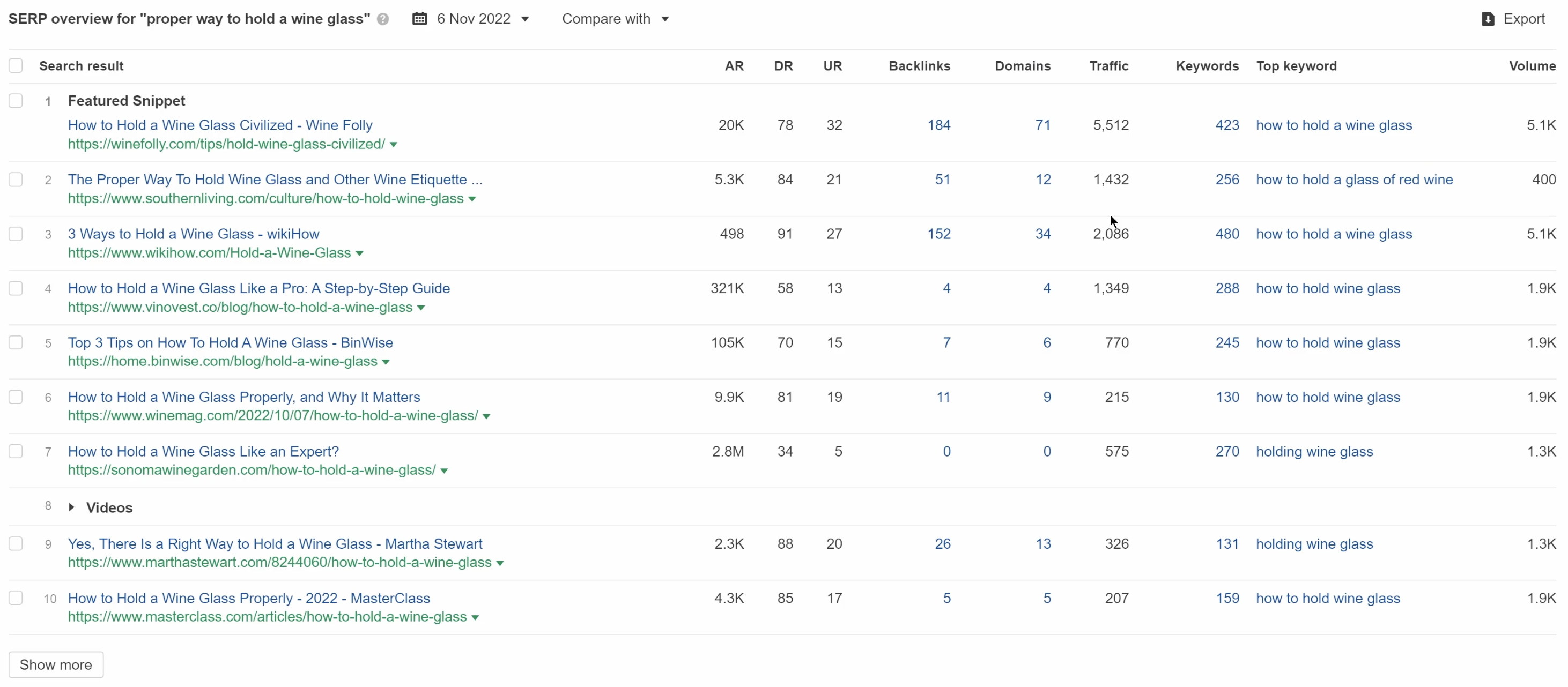 Semrush vs. Ahrefs - Which One is Better for Keyword Research 7