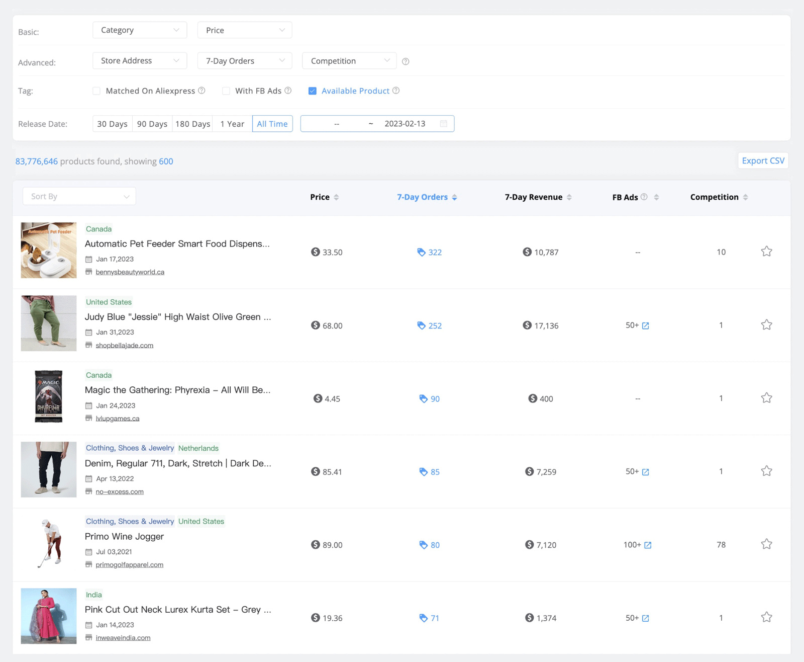 How to Find Dropshipping Stores? (Here are 8 Ways) 1