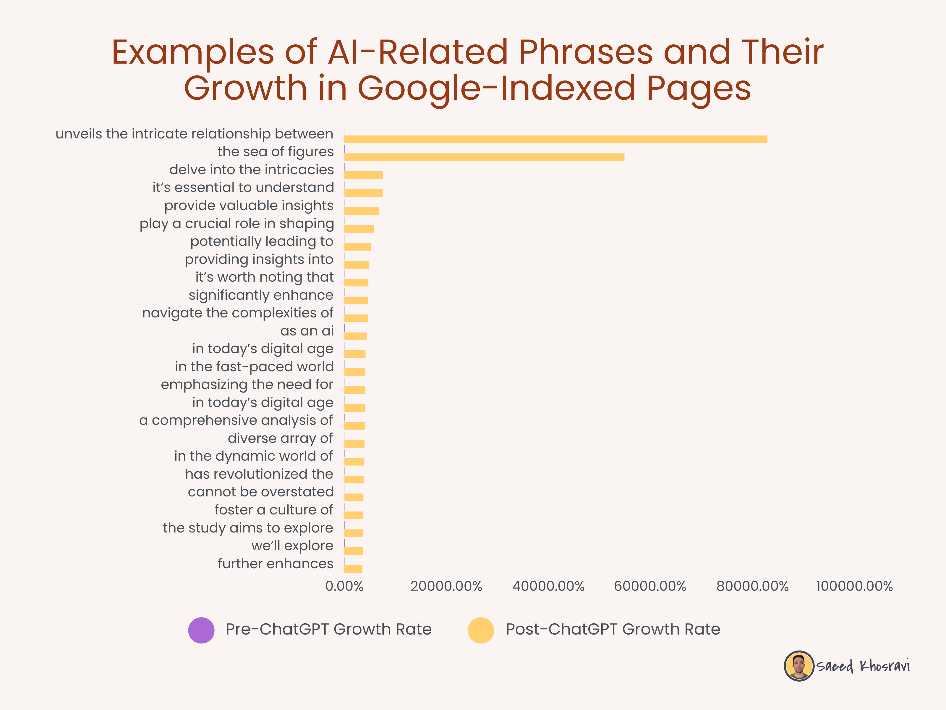 Analyzing the Surge of AI Words and Phrases in Google's Index 1