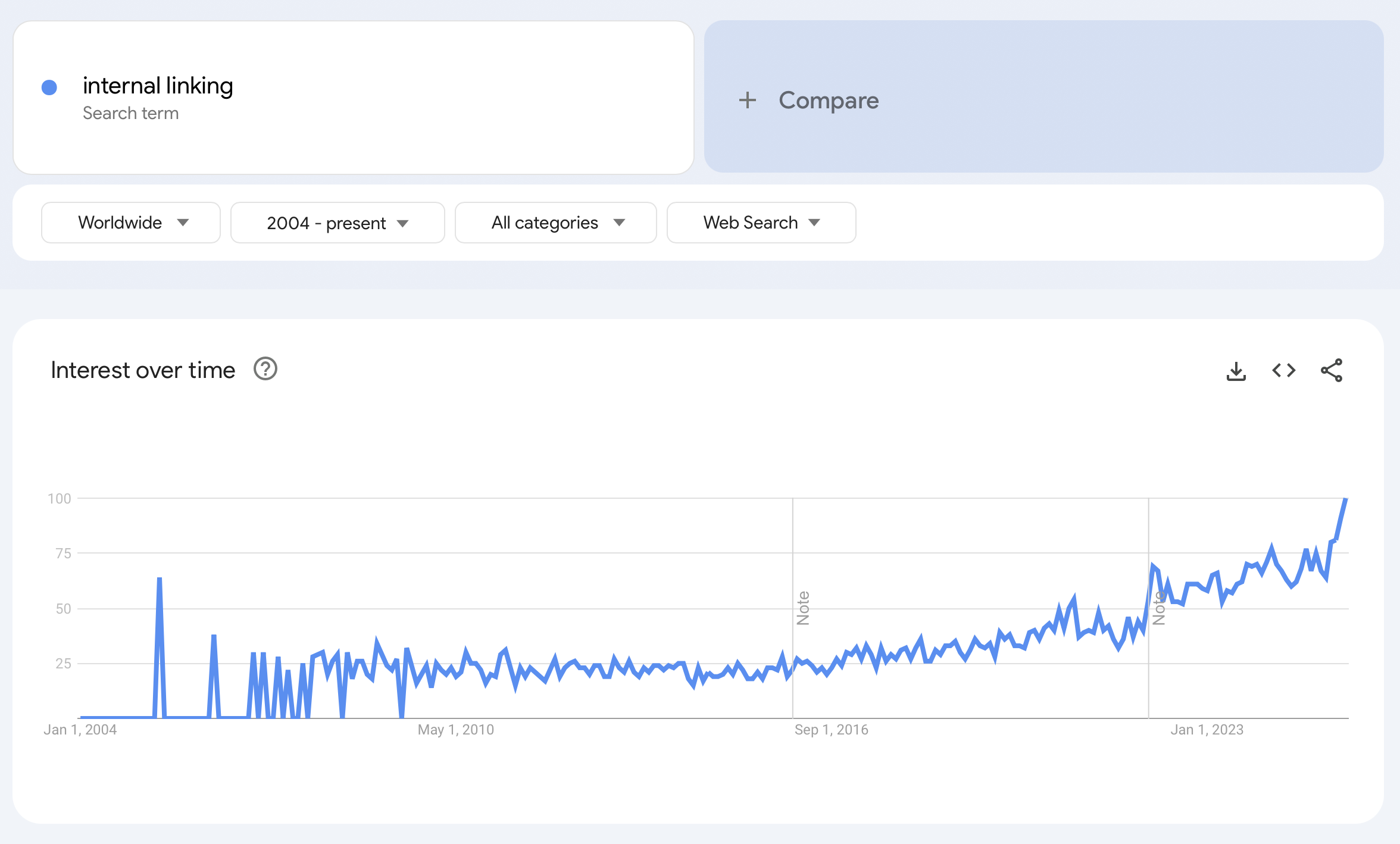 Best Internal Linking Tools Revealed - Including Ones “They” Don’t Want You to Know About (Read This Before You Pick One 👉) 2 Google Trend For Internal Linking